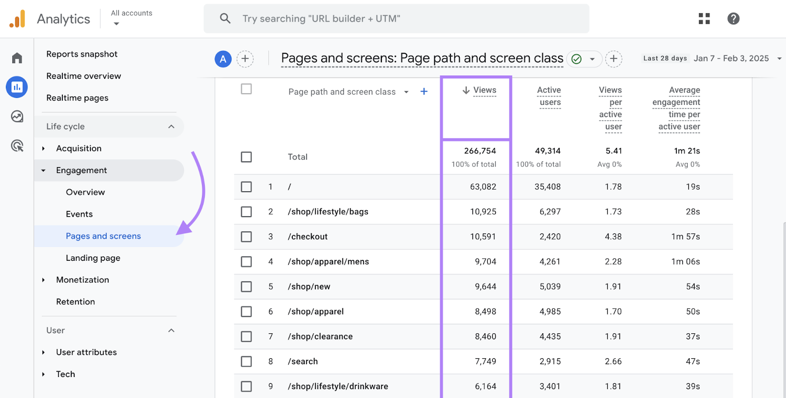 SEO analytics report shows individual pages and metrics like page views for each.