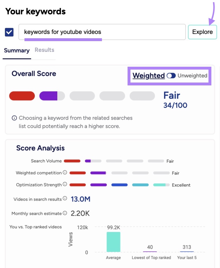 YouTube keyword metrics like weighted overall score, search volume, competition, optimization strength, etc. on TubeBuddy.