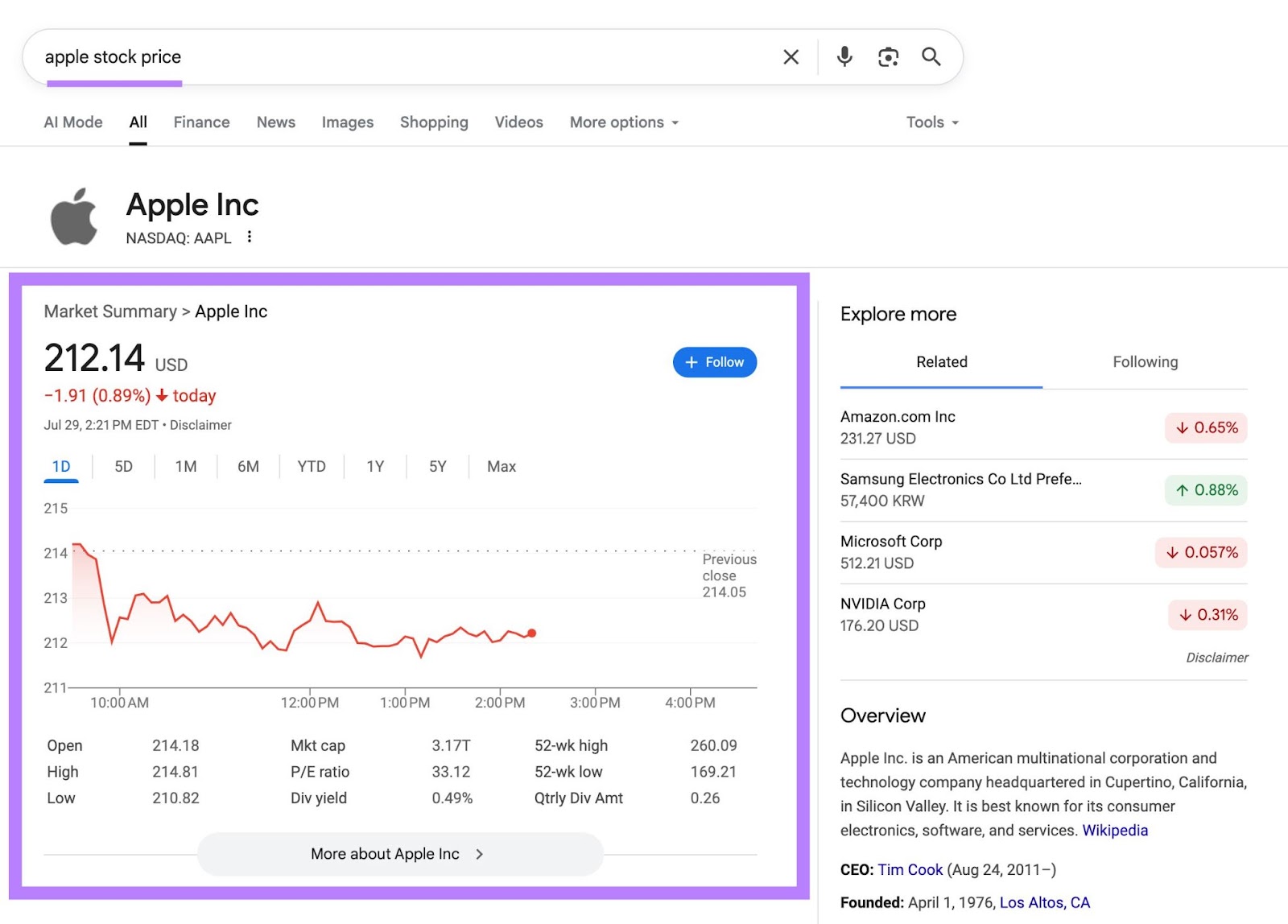 "apple stock price" entered as the term and Google providing an instant answer directly on the top of the SERP.