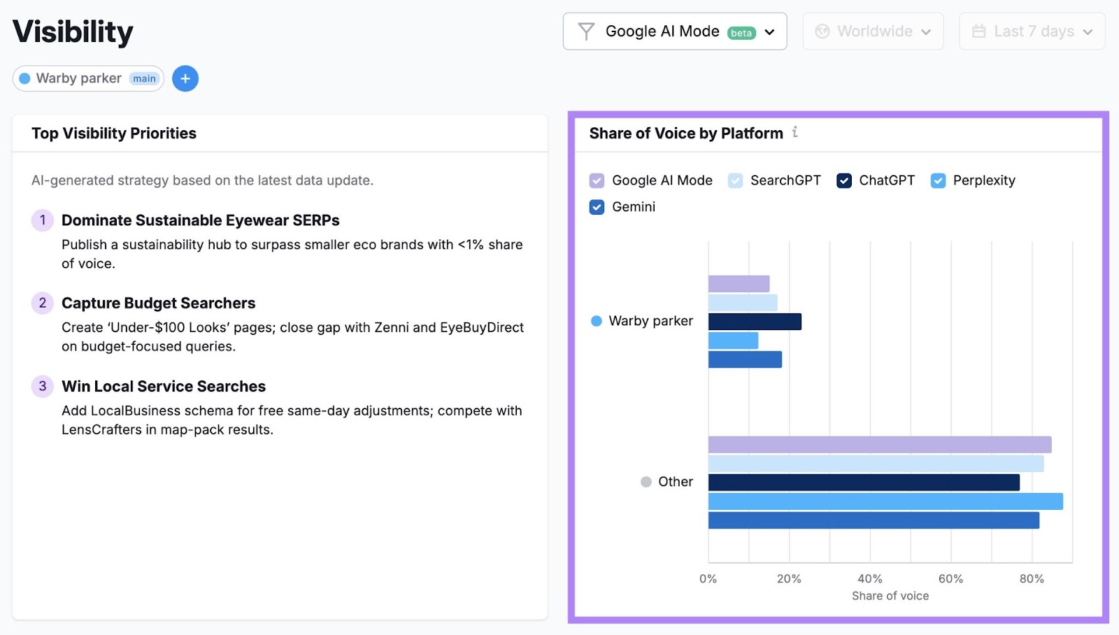 Visibility report on AI Toolkit showing how a brand appears on different platforms like Google AI Mode, ChatGPT, Gemini, Perplexity, etc.