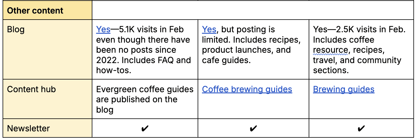 competitor content comparison