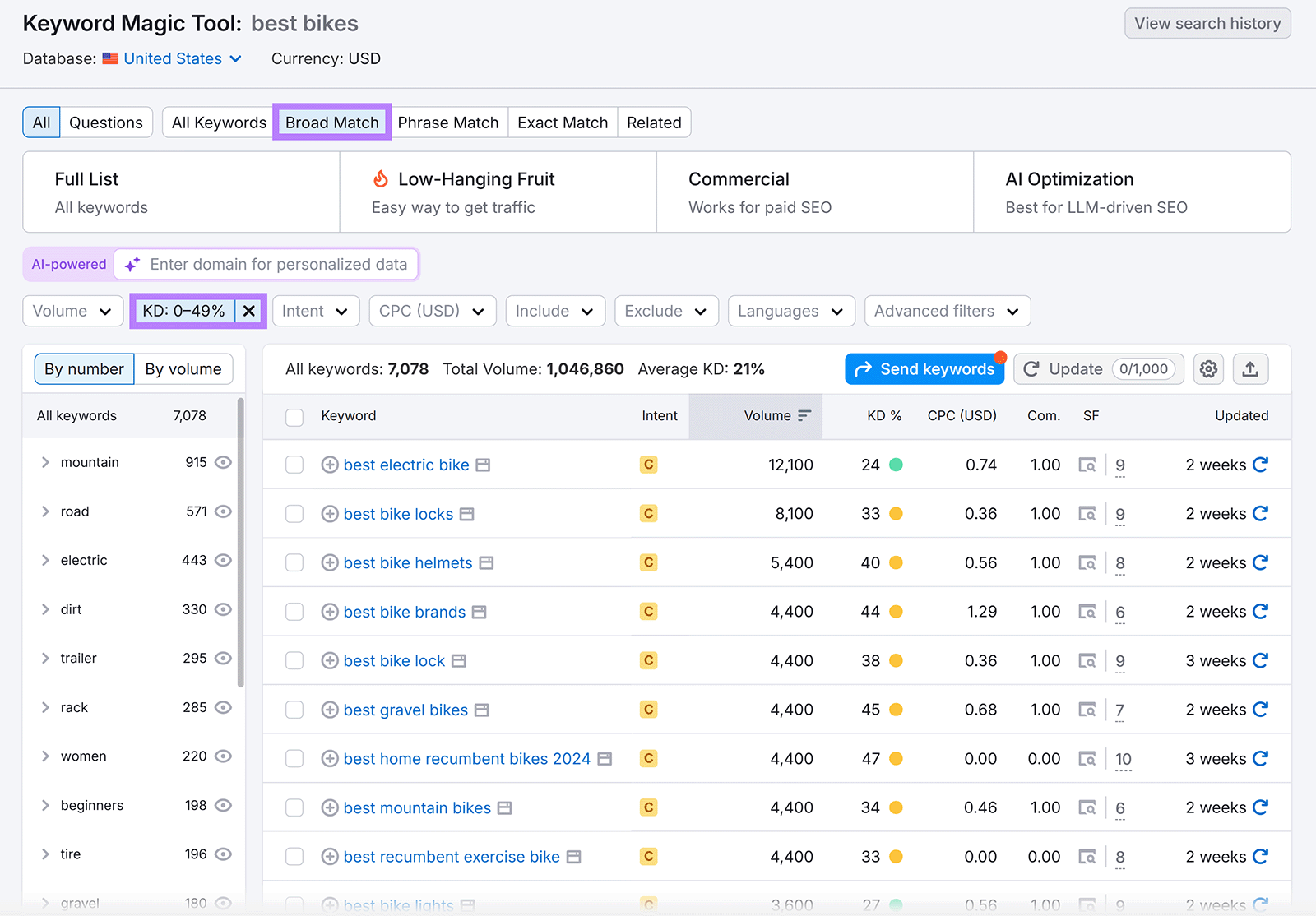 Keyword Magic Tool results with Broad Match filter highlighted and KD filter set to 0-49% and highlighted showing filtered keyword results below it
