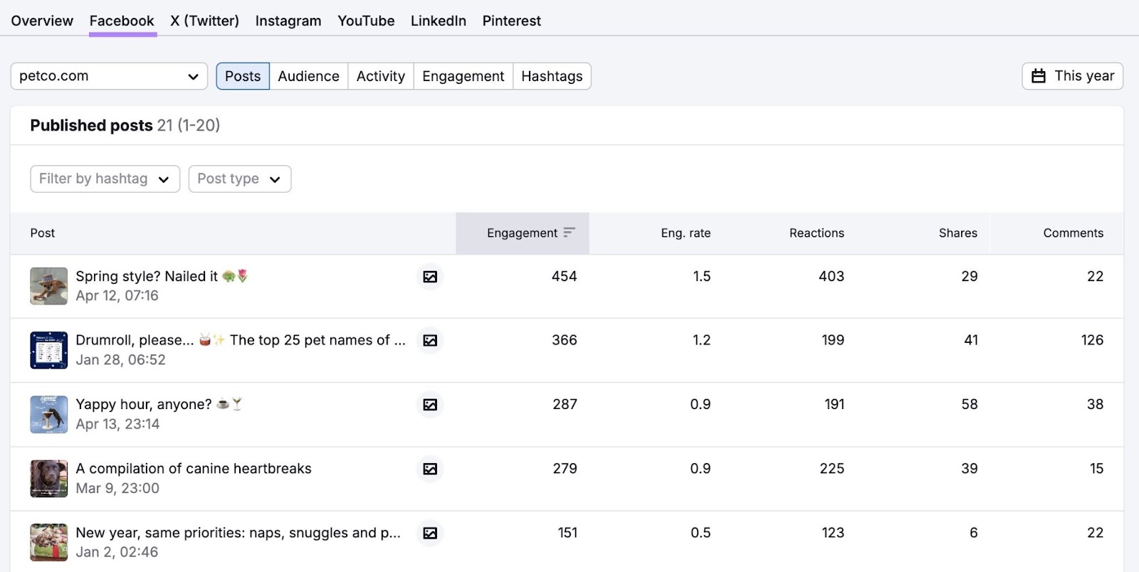 Published posts by a competitor on Social Tracker showing their posts along with their engagement metrics.