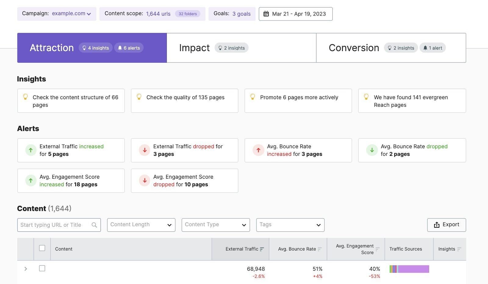 ImpactHero “Attraction” tab