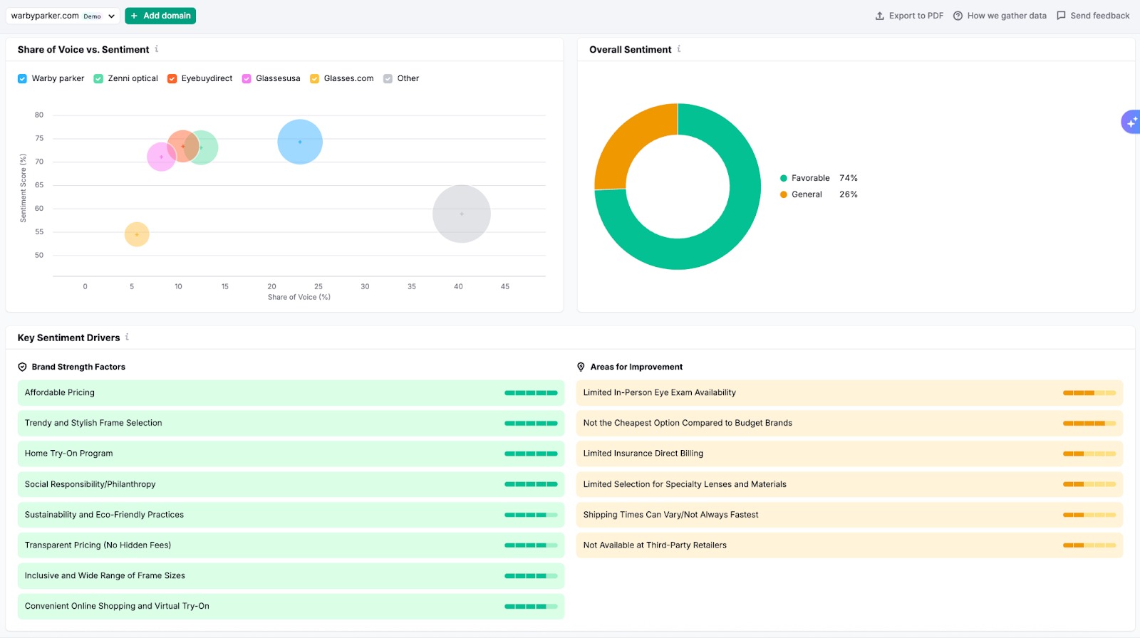 Boost Visibility in AI-Powered Search Channels image 6