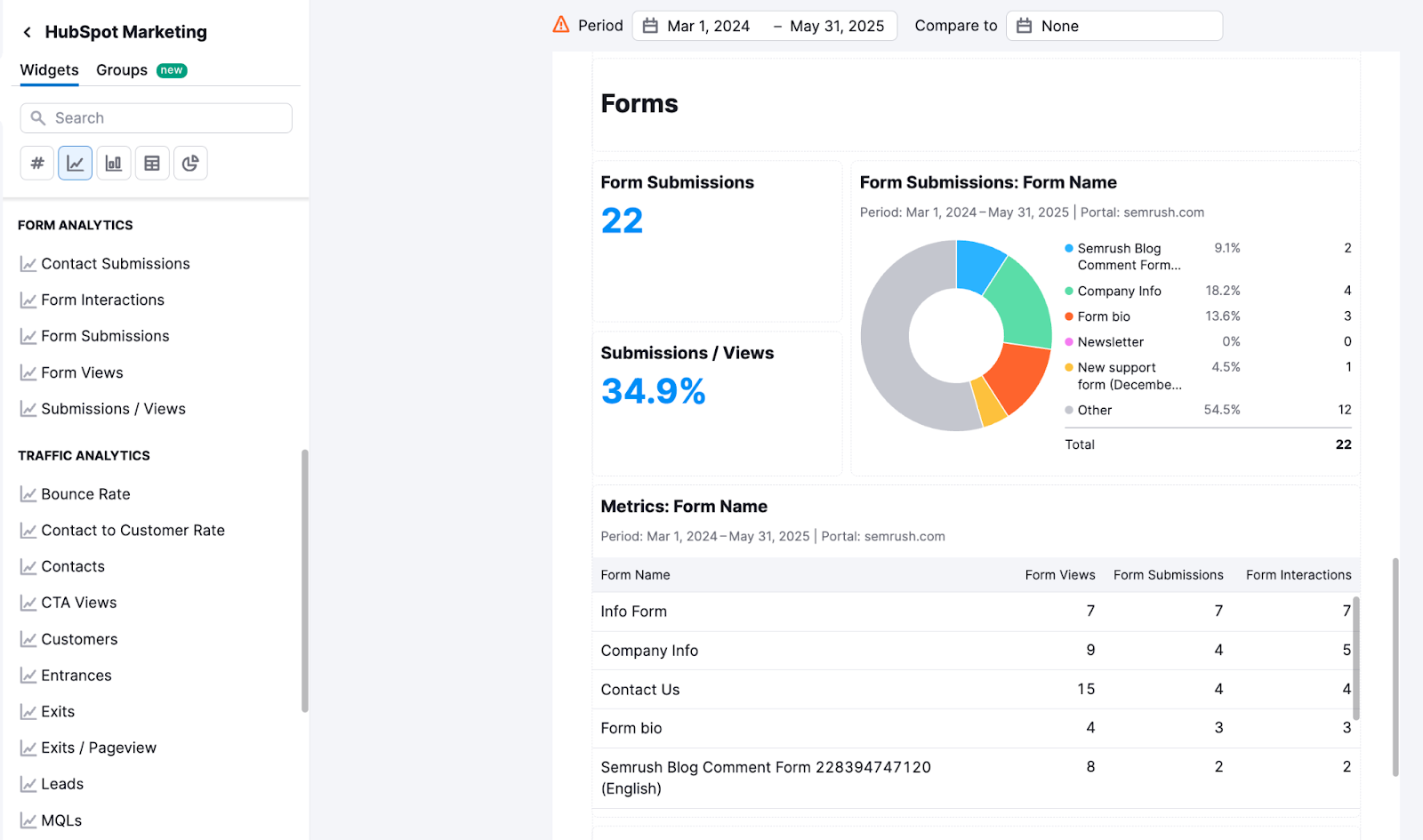 Integrations in My Reports image 41