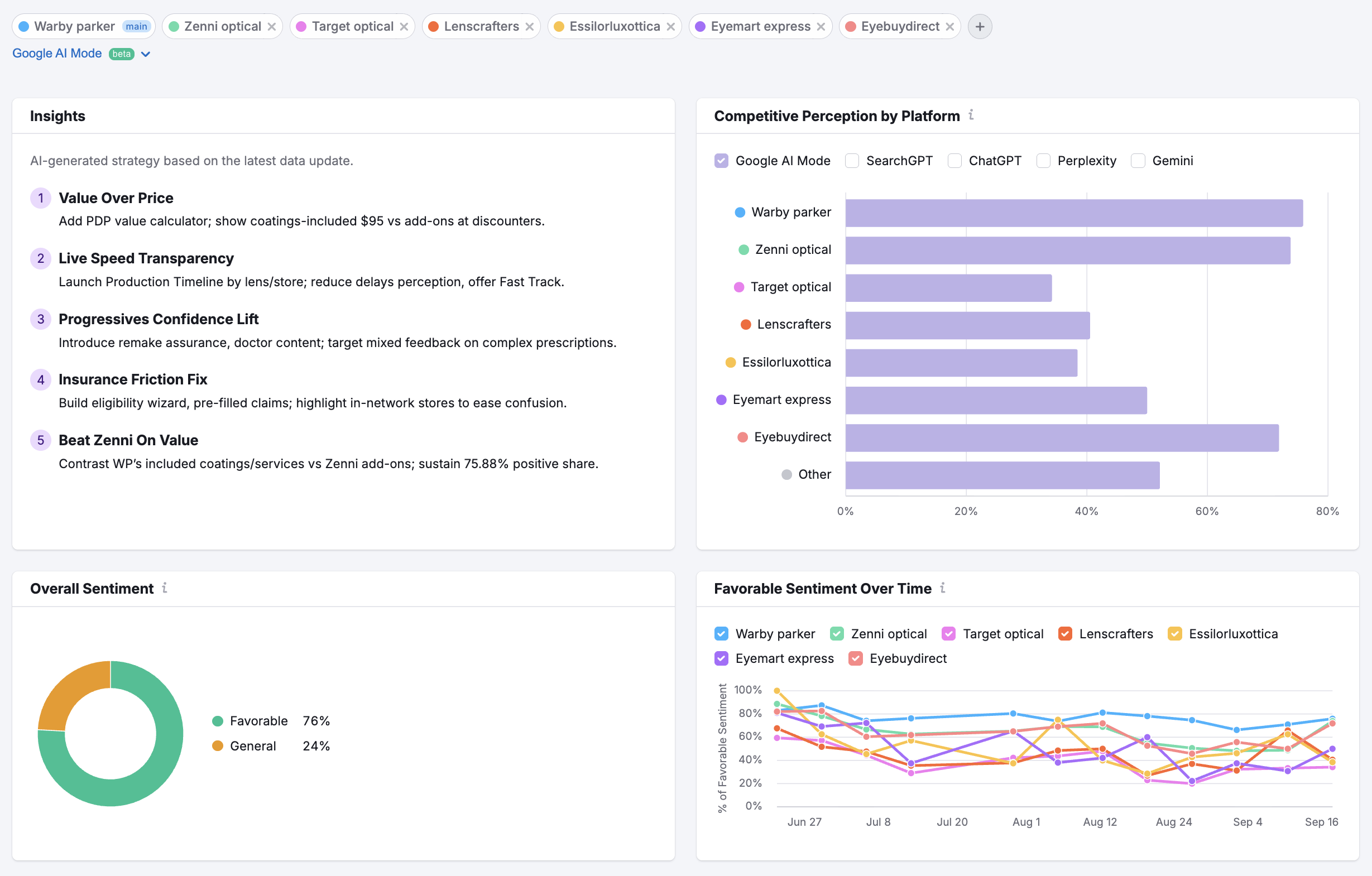 Getting Started with the AI Visibility Toolkit image 7