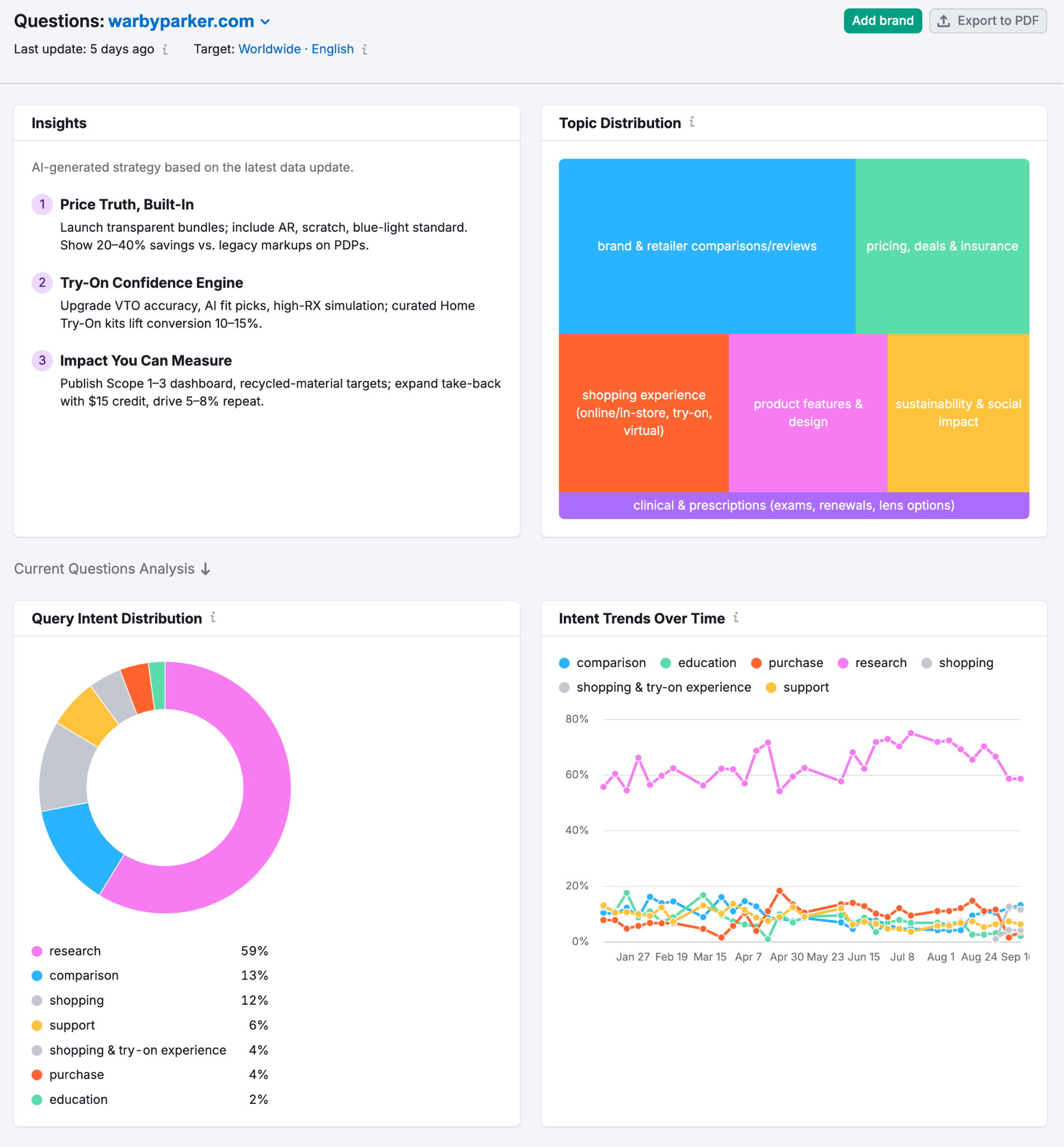Brand Performance Reports image 11