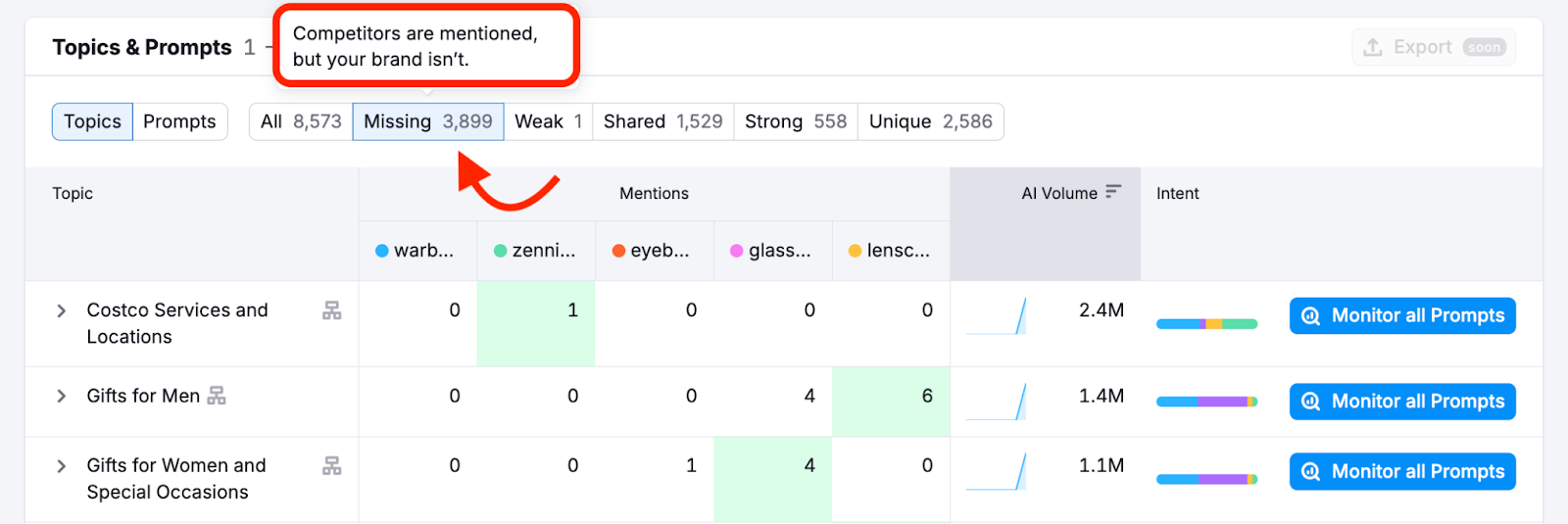 Competitor Research Report image 6