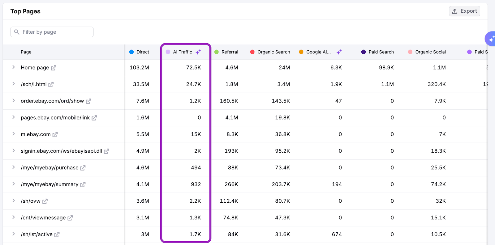 The Top Pages Dashboard image 8