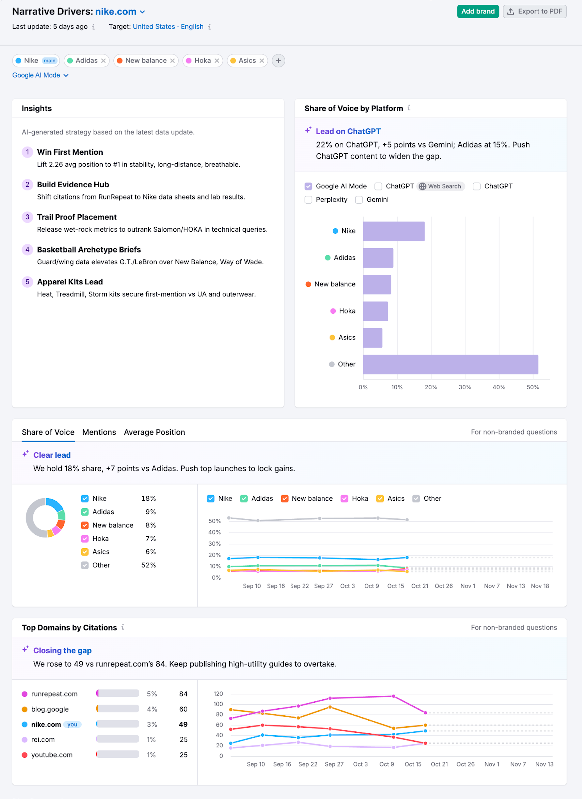 Brand Performance Reports image 9