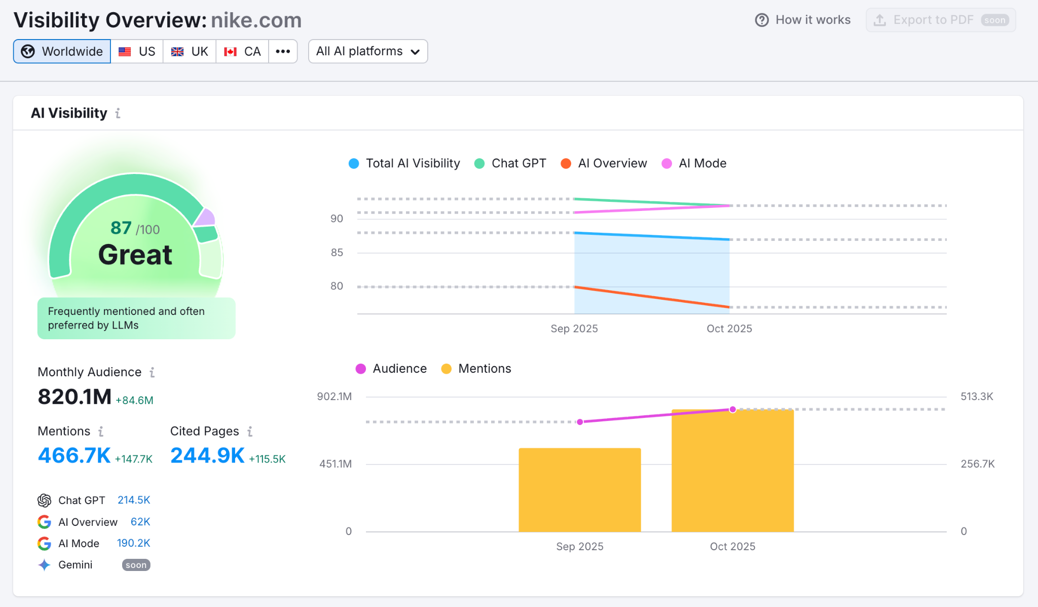 Visibility Overview Report image 3
