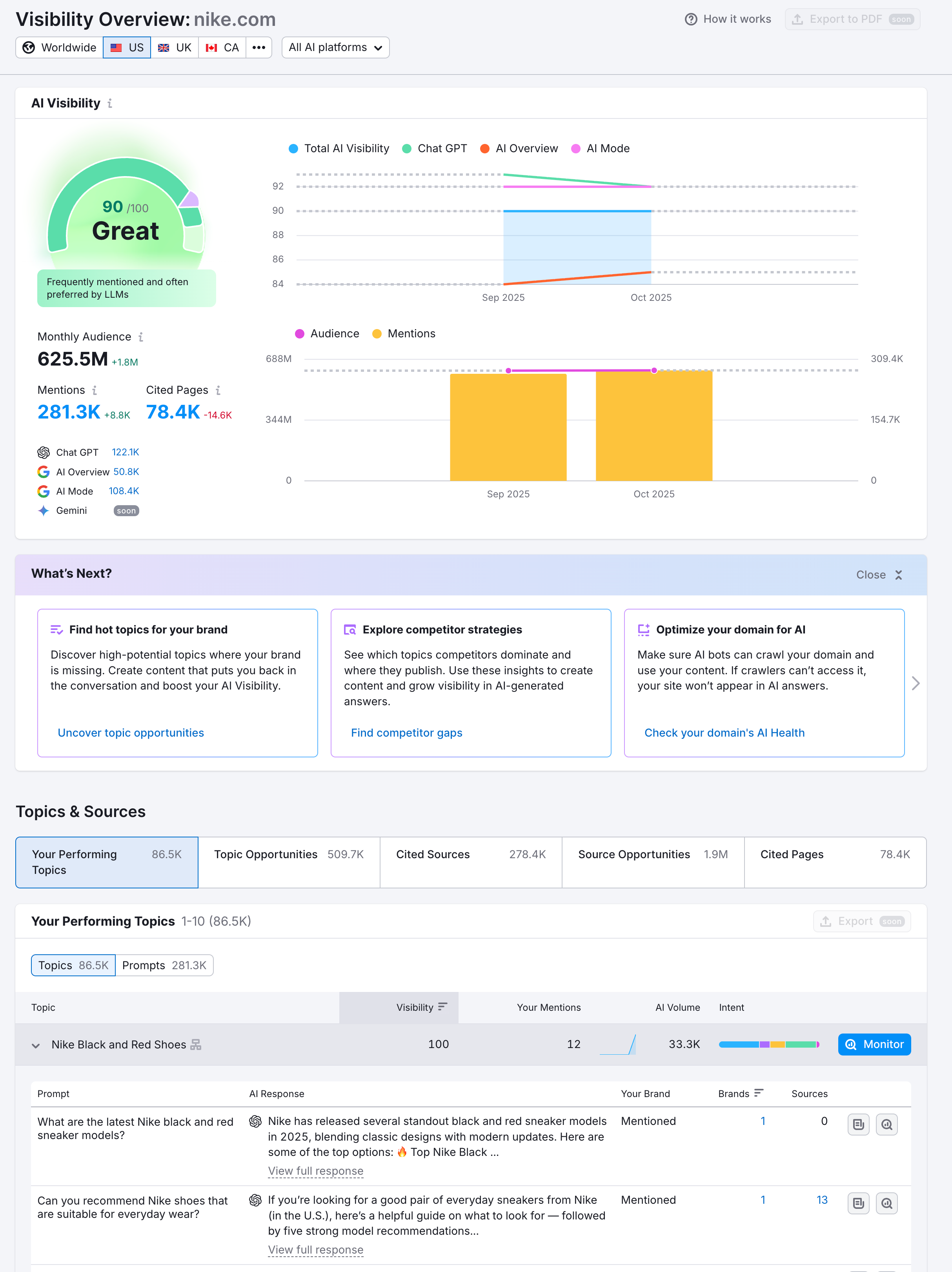 Getting Started with the AI Visibility Toolkit image 2